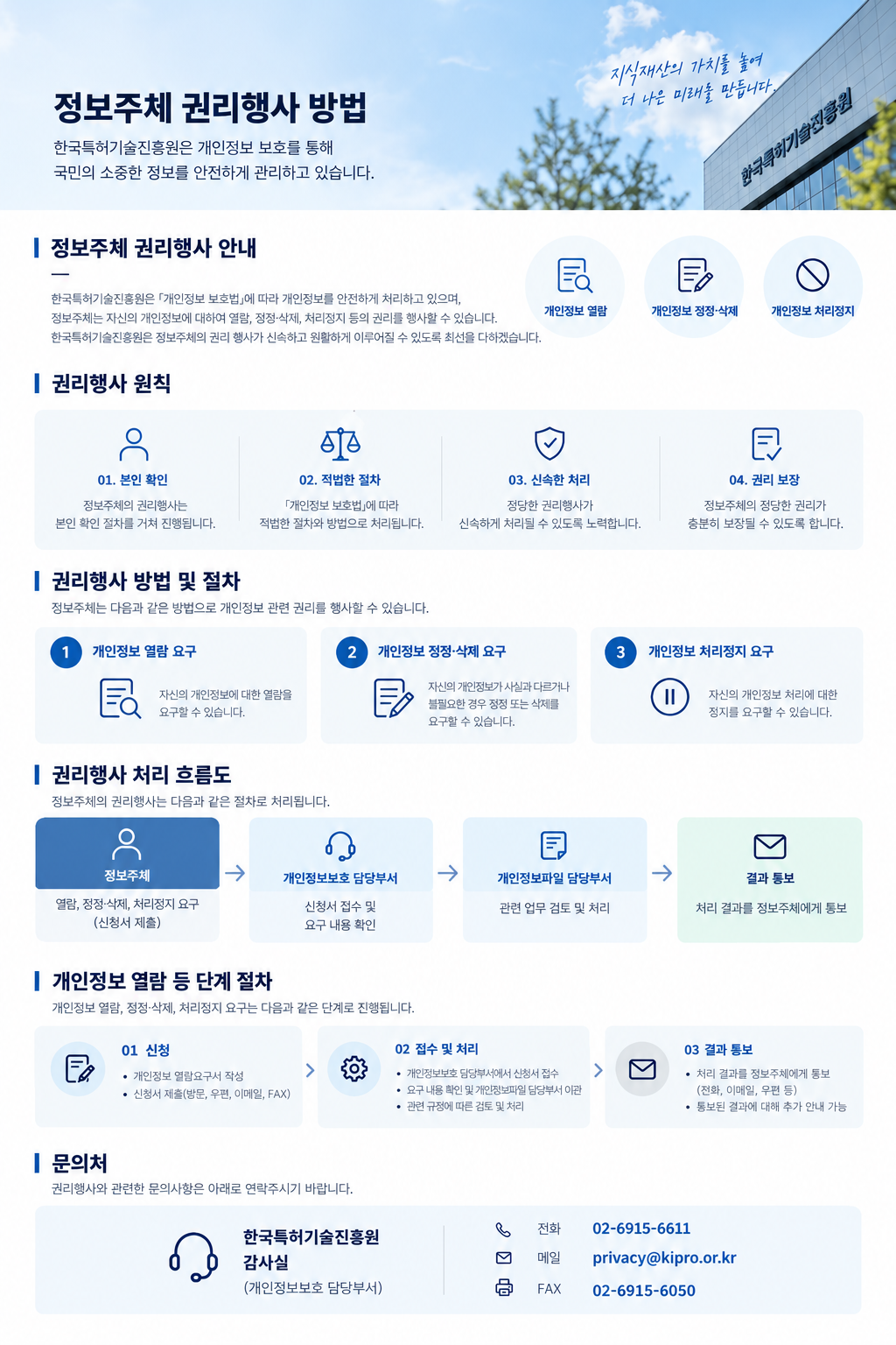 정보주체 권리행사 방법