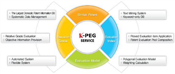 Patent Evaluation Service